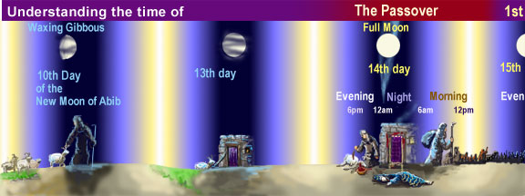 Image of the Passover time