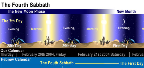 Image of the fourth sabbath time